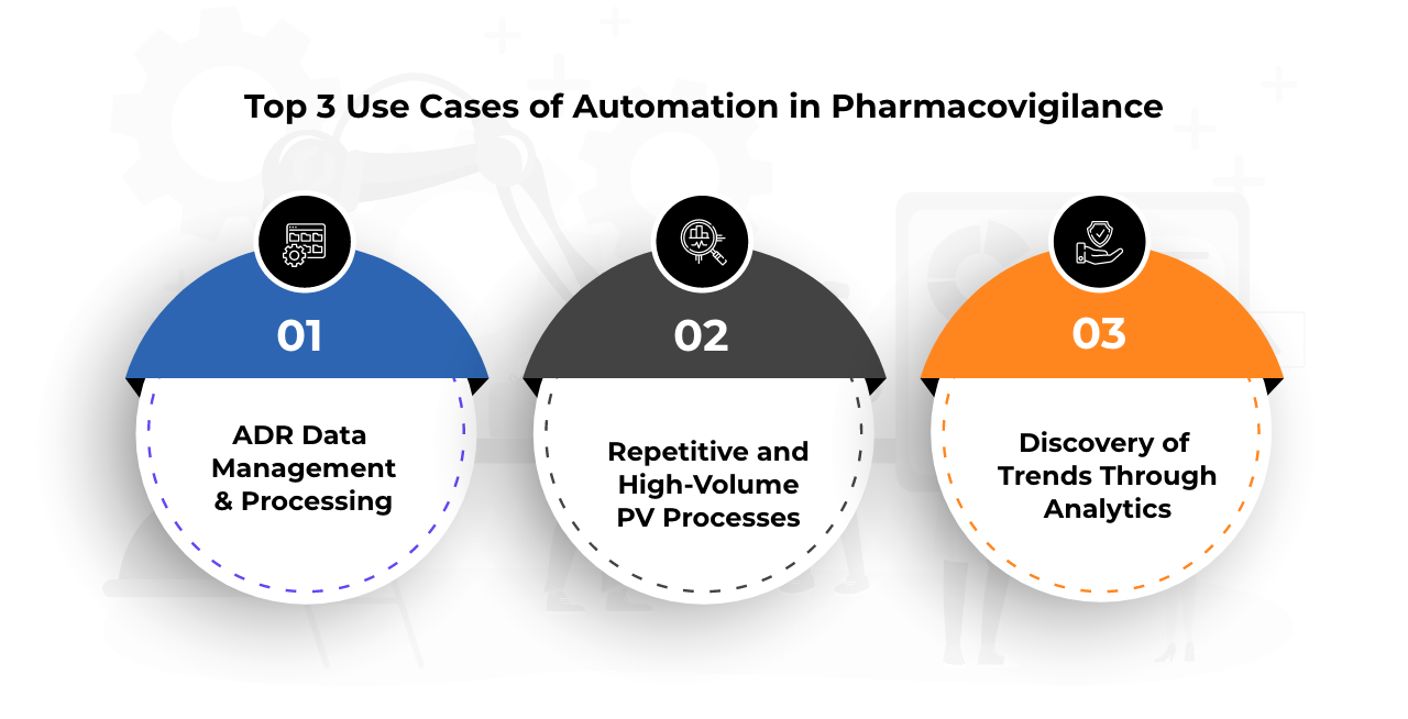 Transforming Pharmacovigilance With Intelligent Automation