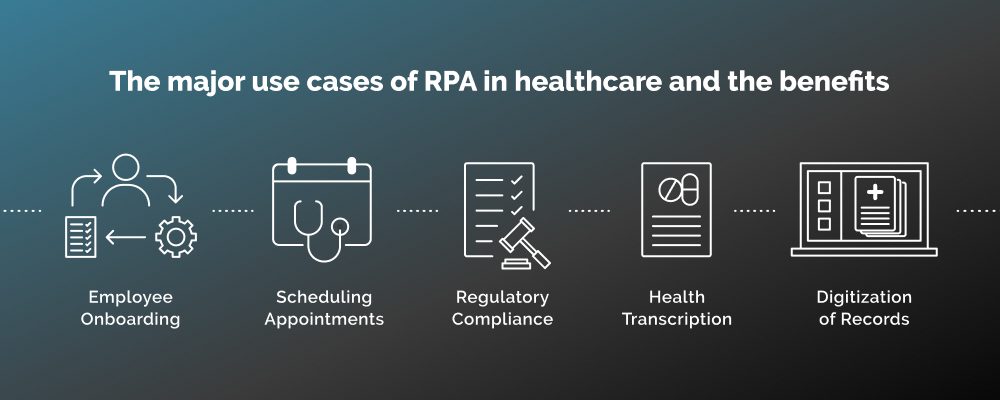 RPA Use Cases in Healthcare
