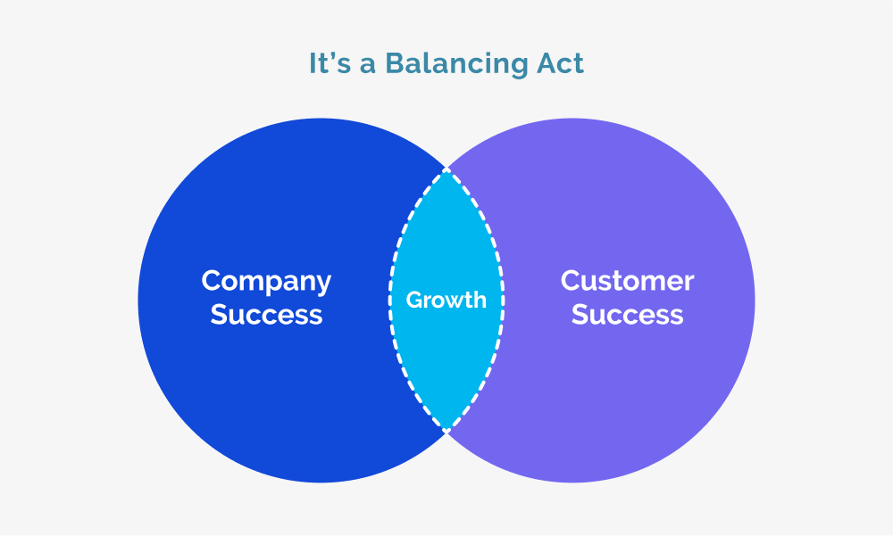 Customer Success Company Success Overlap