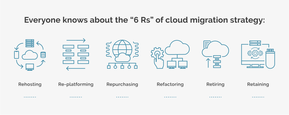 Cloud Migration Strategy - 6 R's