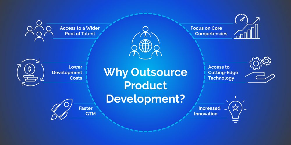 Why Outsource Product Development - Reasons