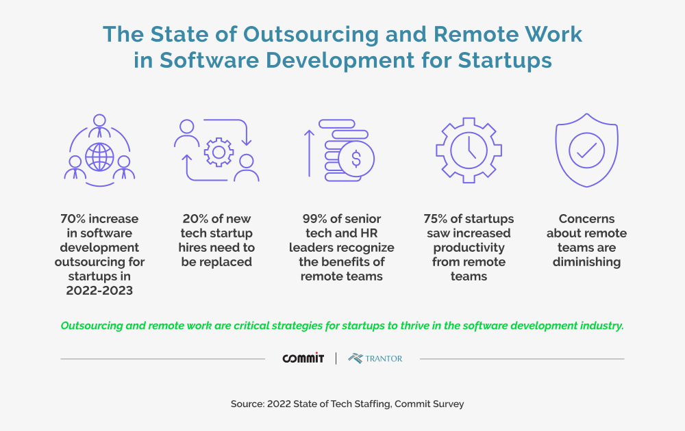 The State of Outsourcing and Remote Work in Software Development