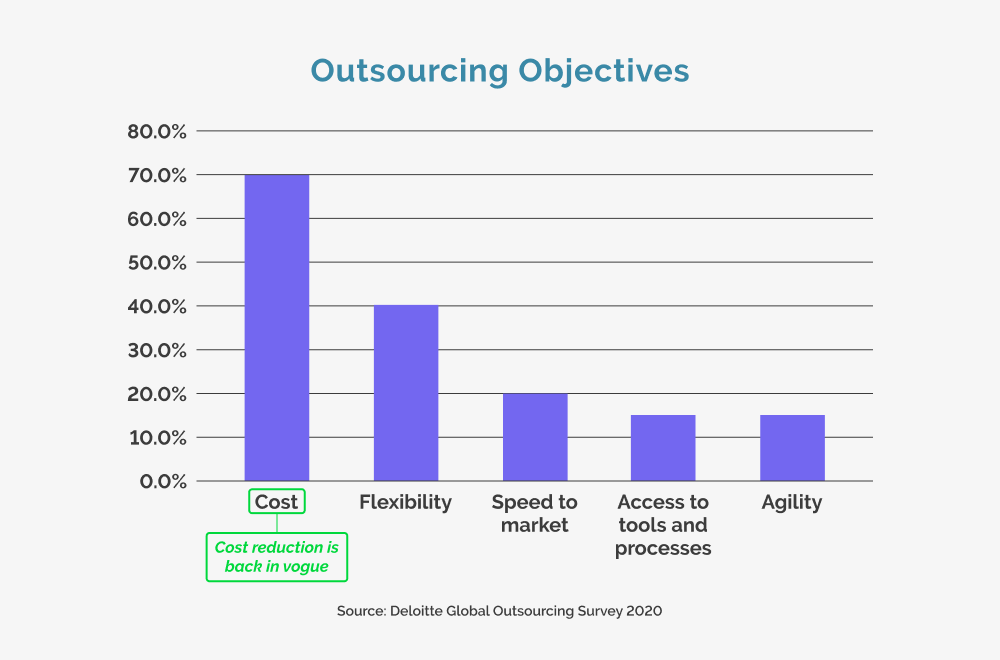 Outsourcing Objectives - outsourcing product development