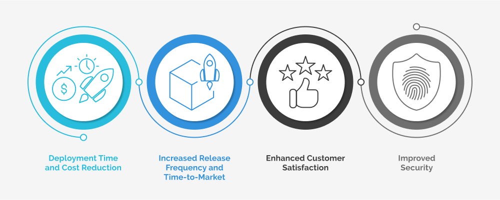 DevOps CoE - Case Study