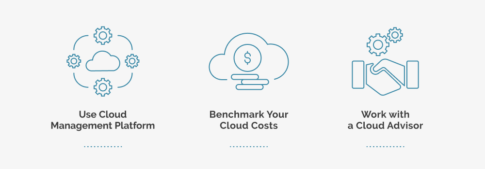 Cloud Spend Recommendations