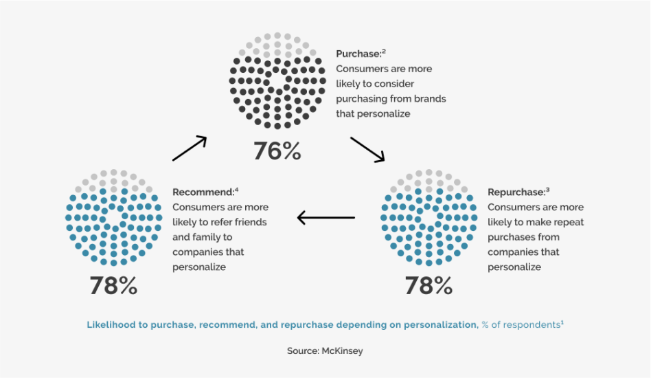 Segmenting Customers for Personalized CSaaS: Boost Retention