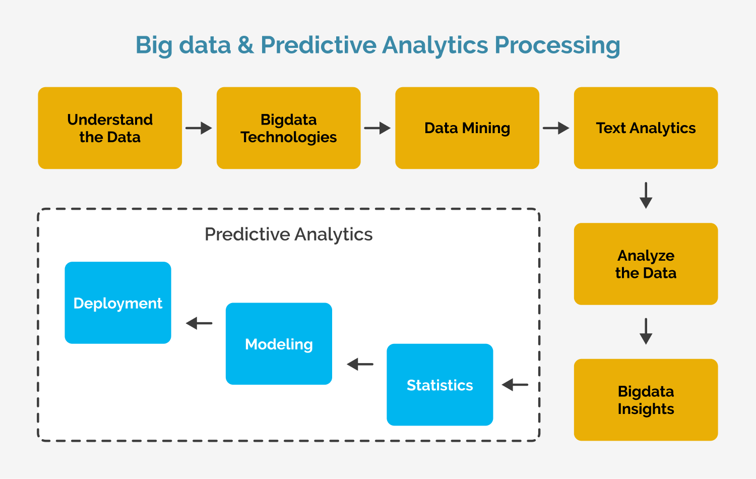 Big Data Trends - Predictive Analytics