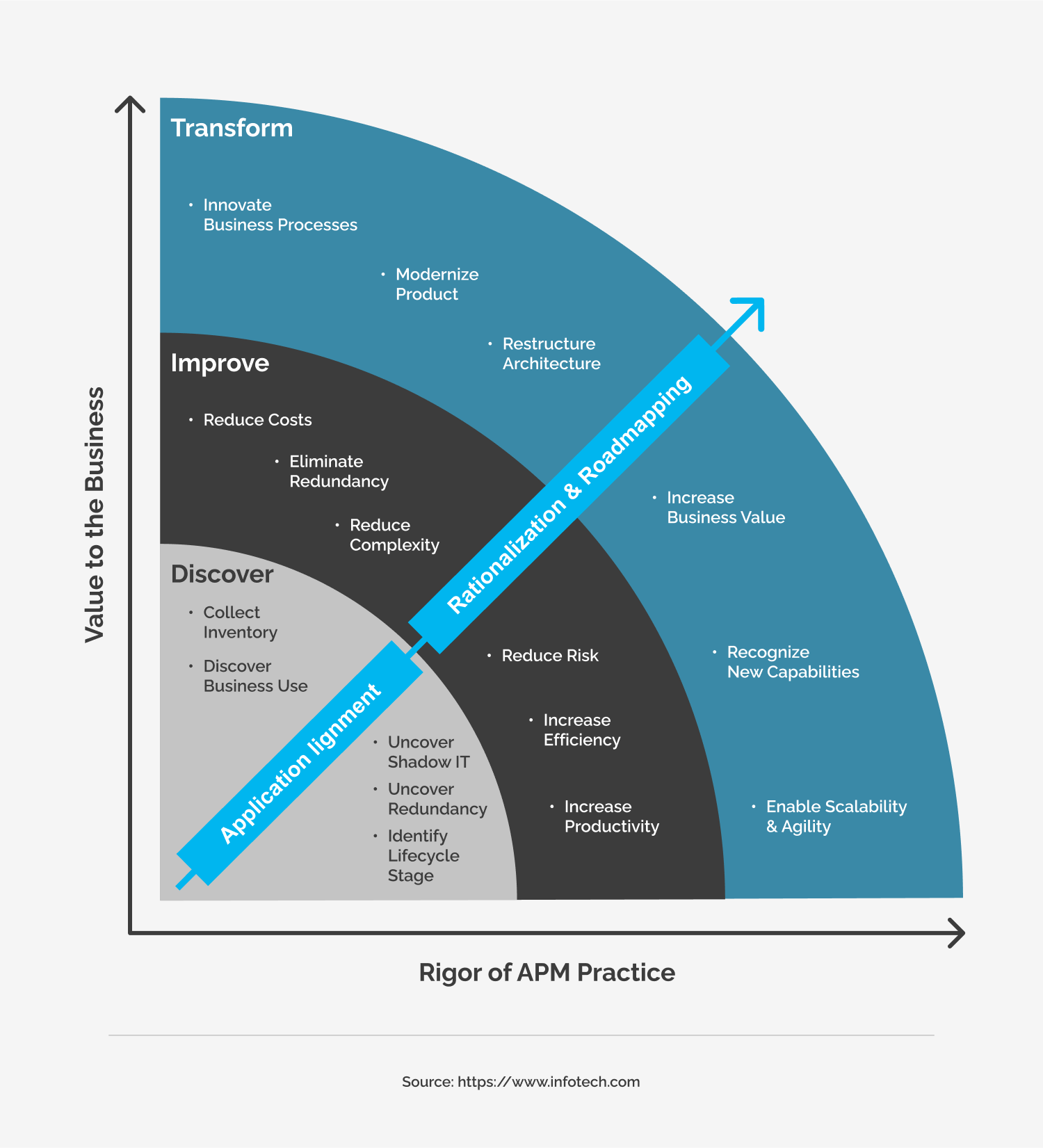 APM Application Rationalization