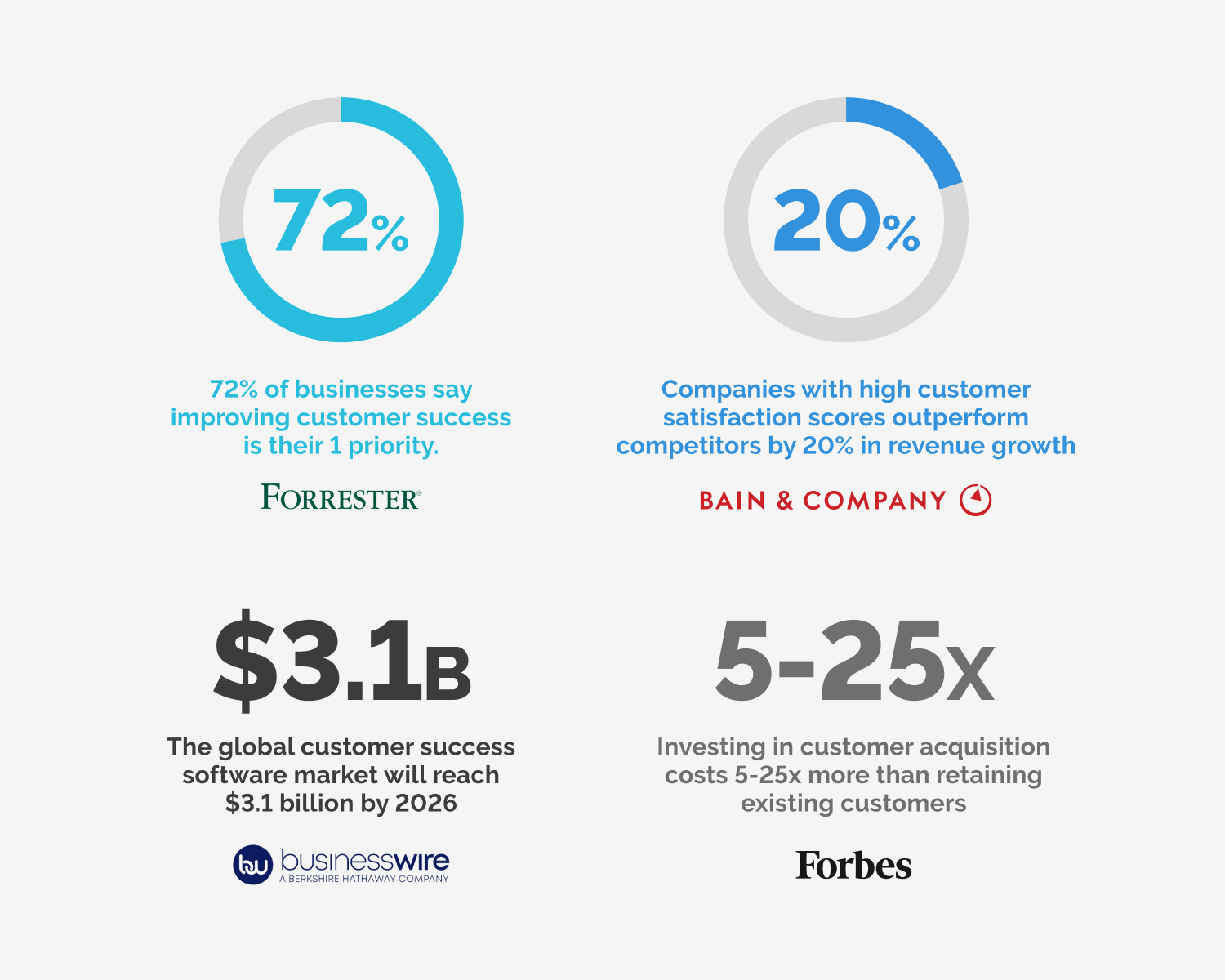 Customer Success Matters More Than Ever