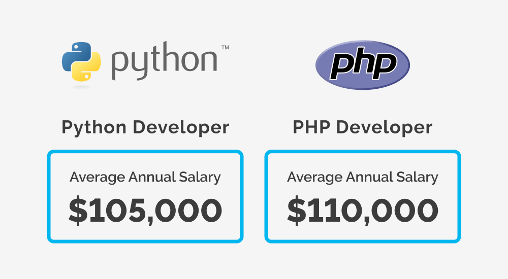 php vs python developer salaries