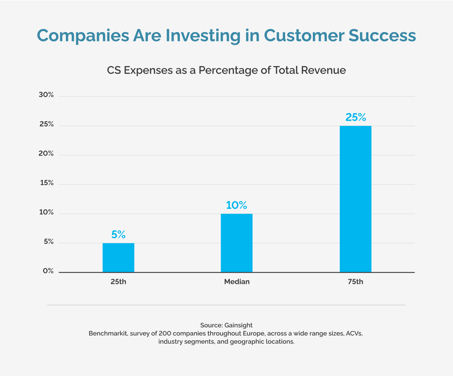 Customer-Success-Index-2023-Findings-_-1000-x-830-_-1