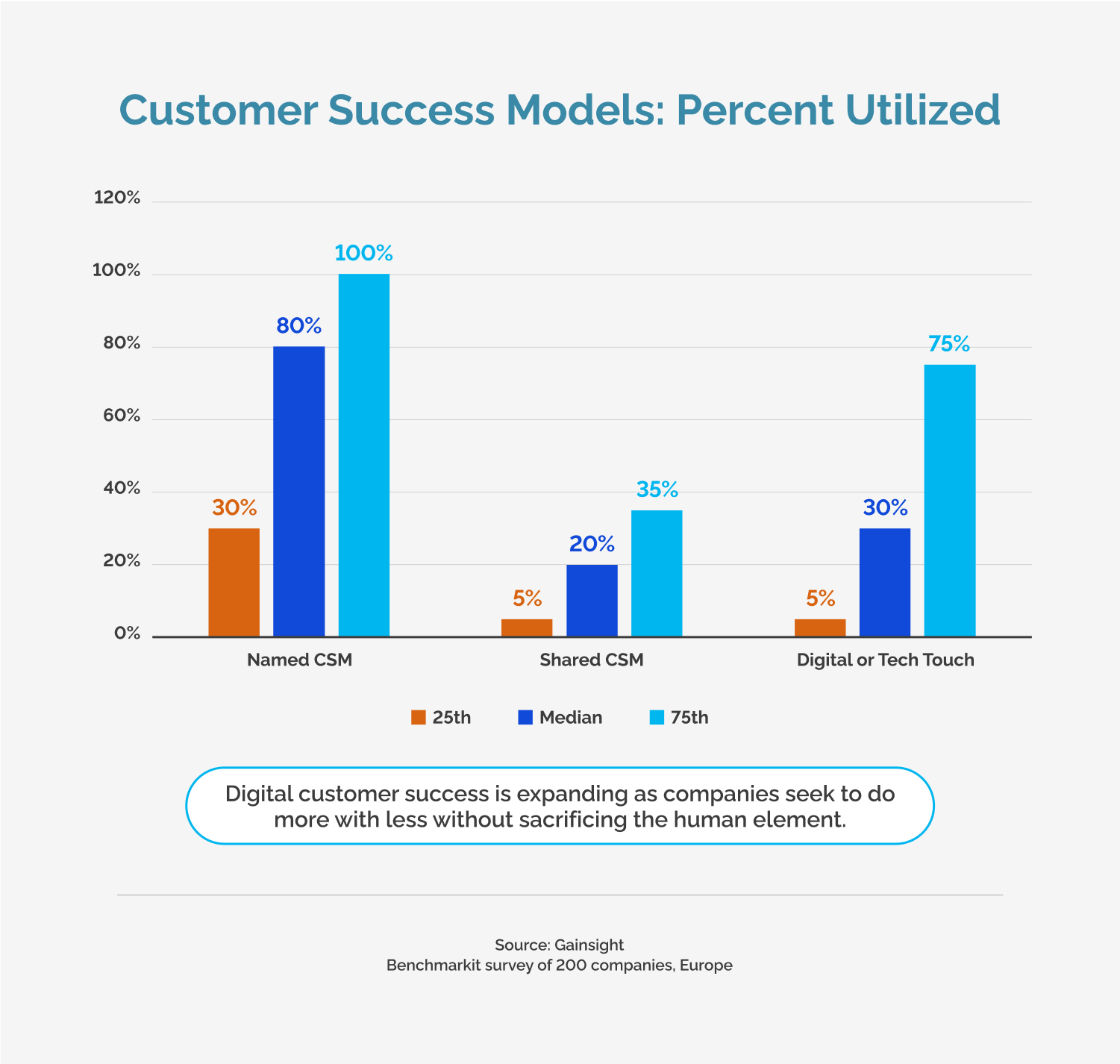 Customer-Success-Index-2023-Findings-_-1000-x-950-_-2