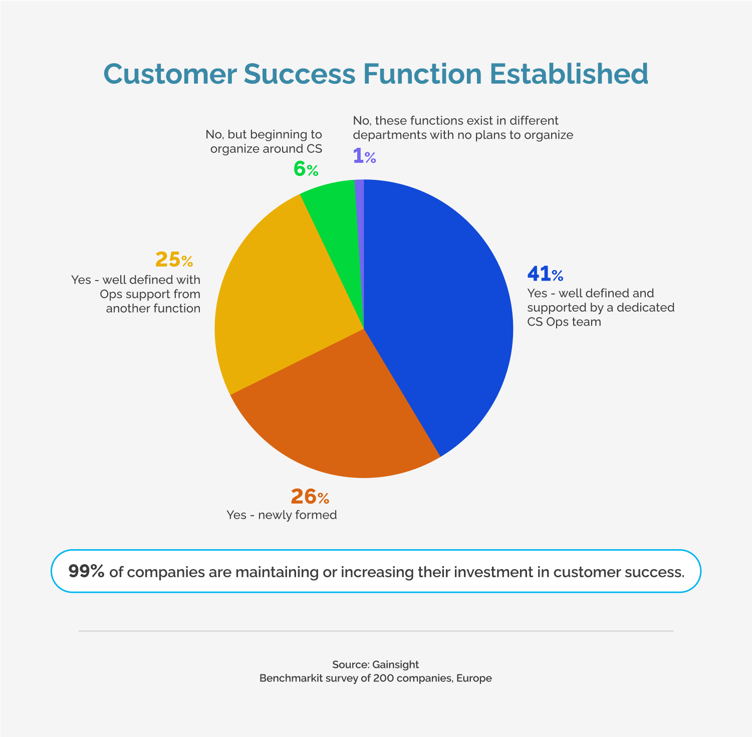Customer-Success-Index-2023-Findings-_-1000-x-980-_-3