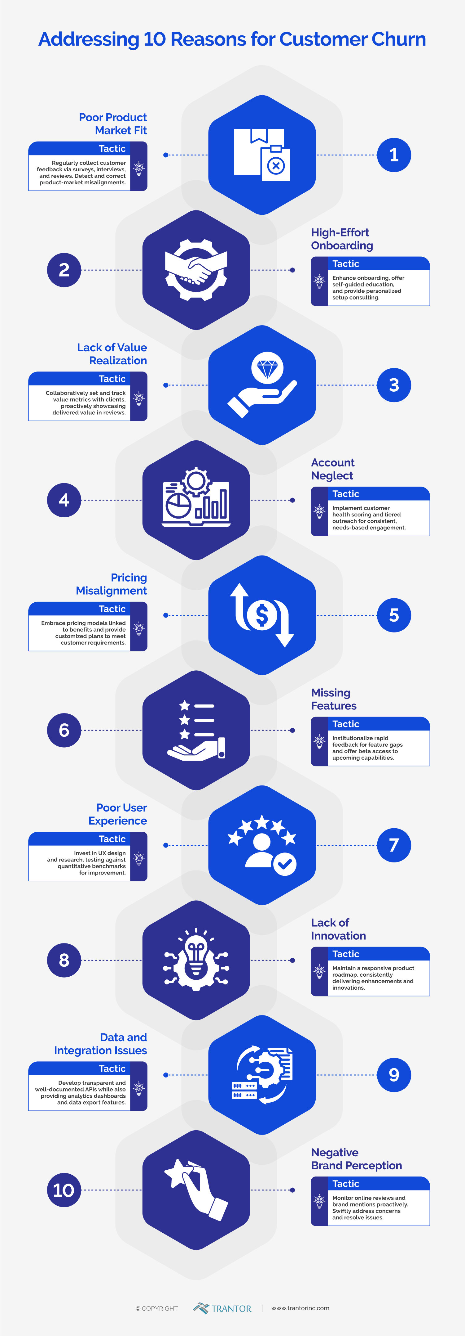 Top 10 Customer Churn Reasons Infographic