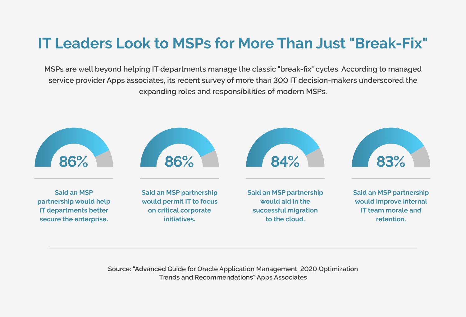 IT Importance of Managed Services Provider