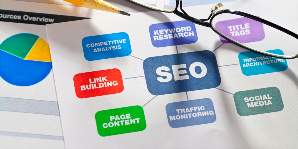 Importance of SEO