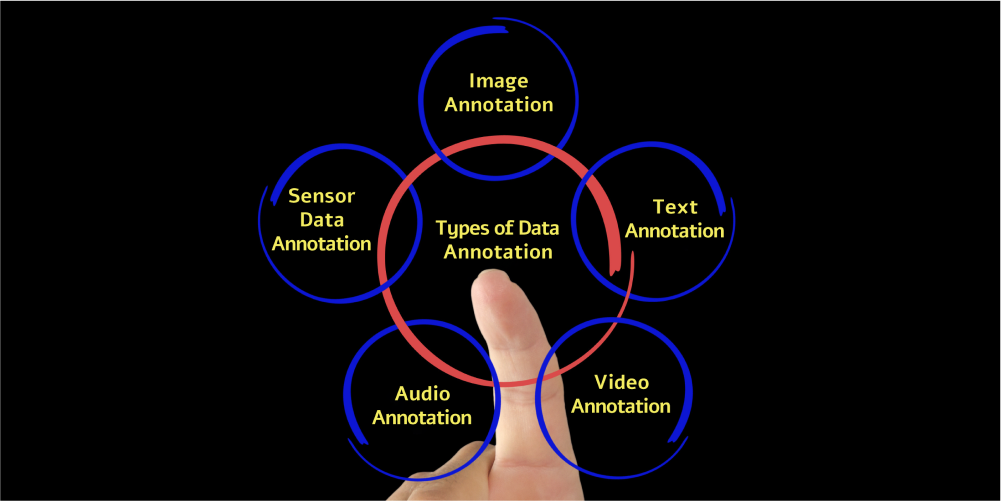 Types of Data Annotation