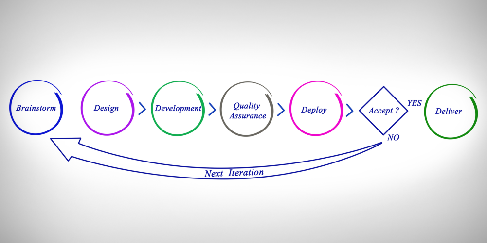 Lean Software Development
