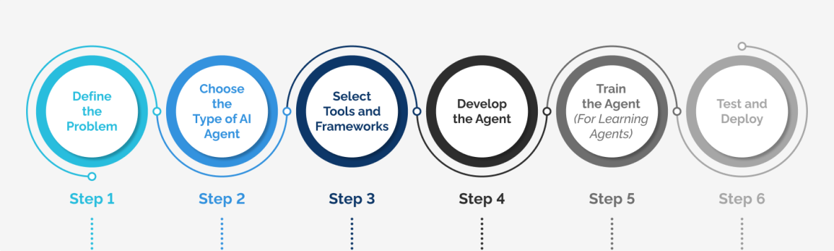 How to Build AI Agents for Beginners: A Step-by-Step Guide