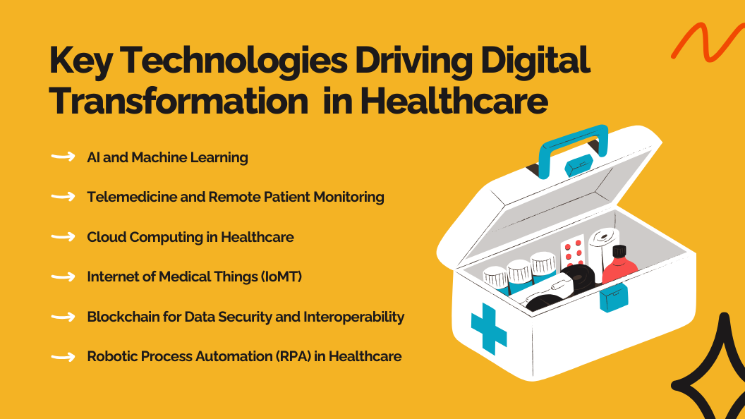 Technologies Driving Digital Transformation in Healthcare
