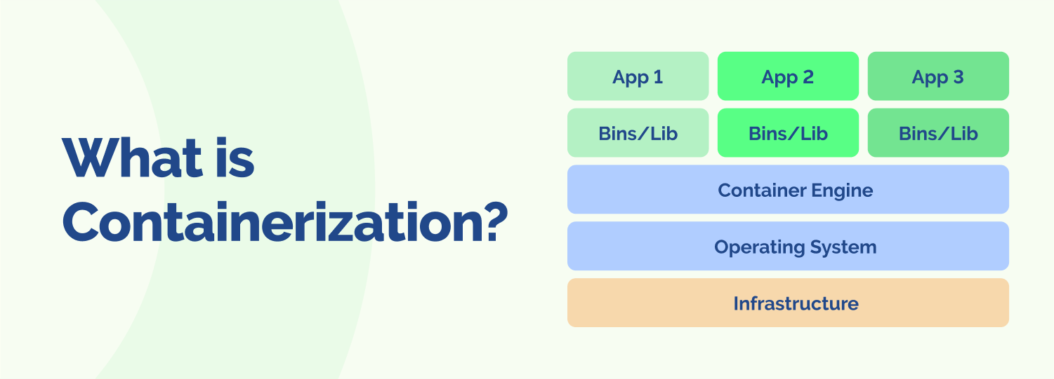 What is Containerization?
