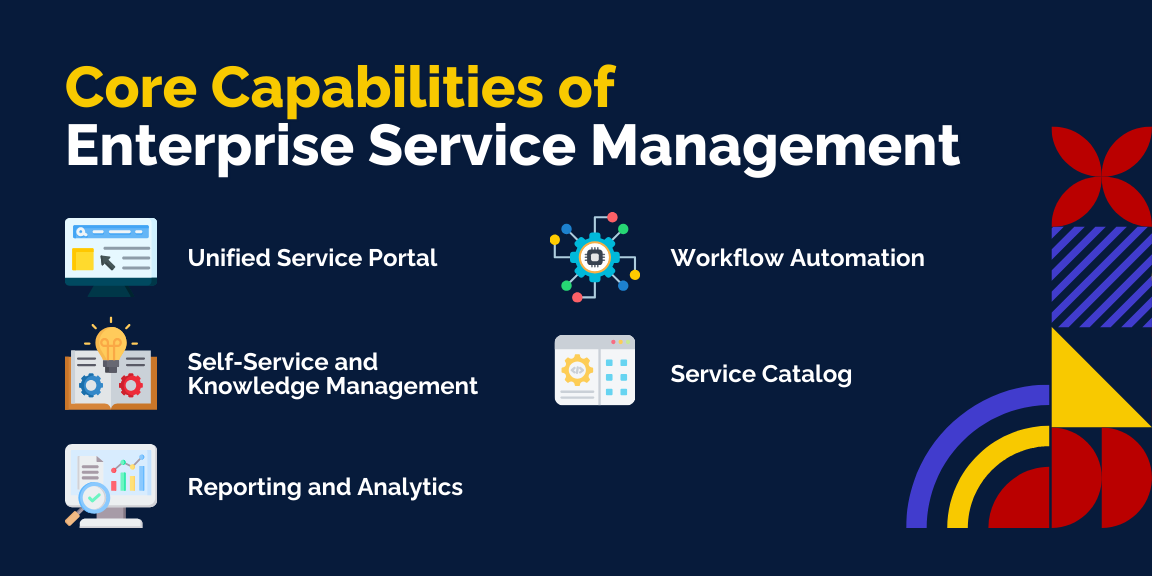 Core Capabilities