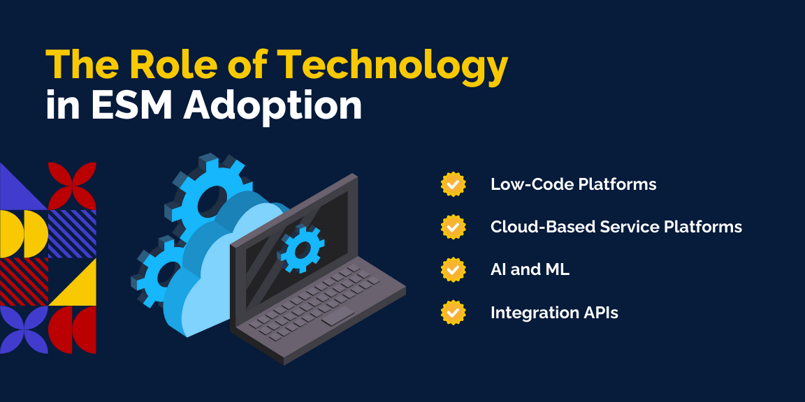 Role of Technology in ESM Adoption