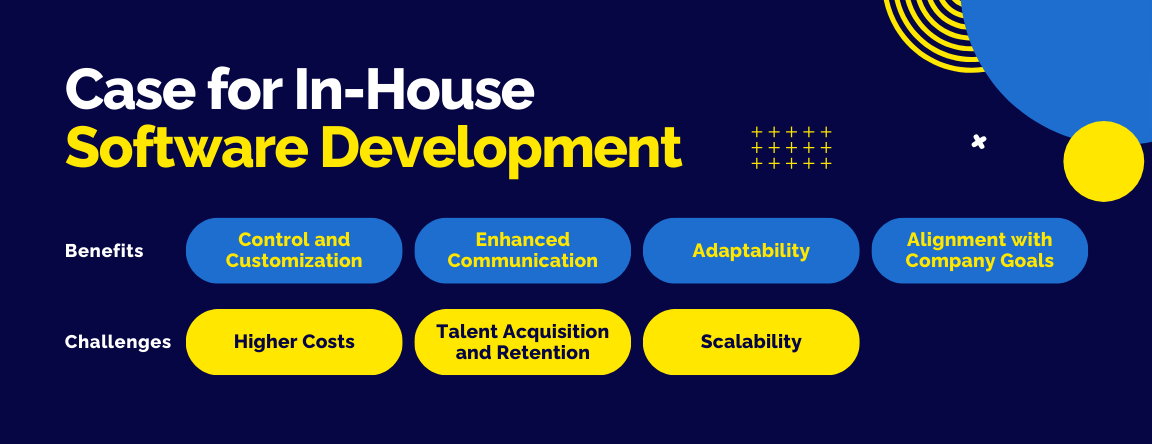 The Case for In-House Software Development