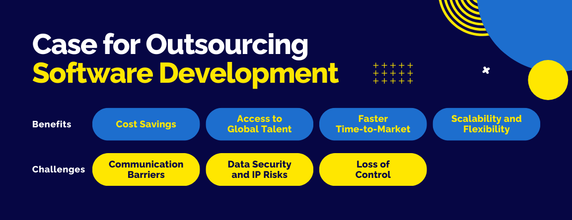 The Case for Outsourcing Software Development