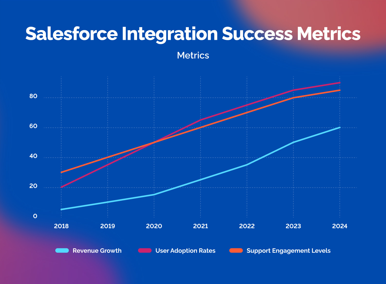 Salesforce Integration Success Metrics