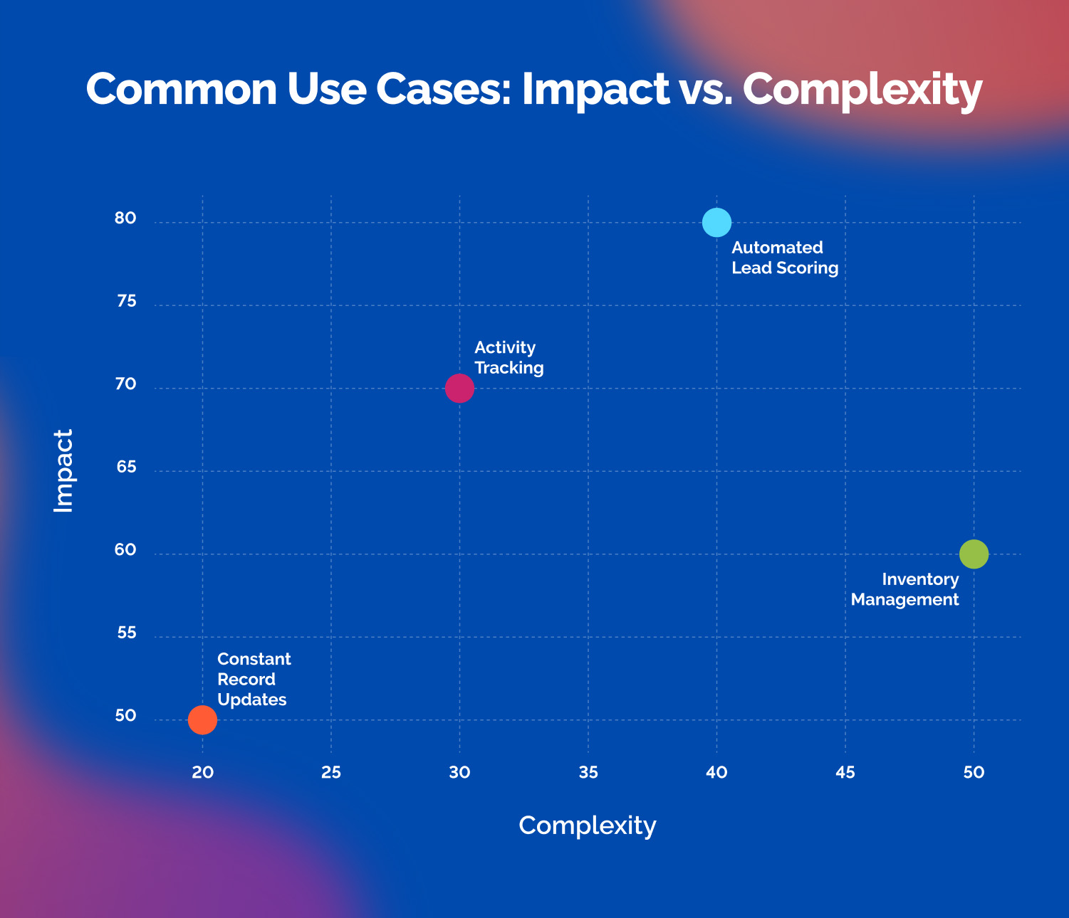 Salesforce Integration Success Metrics