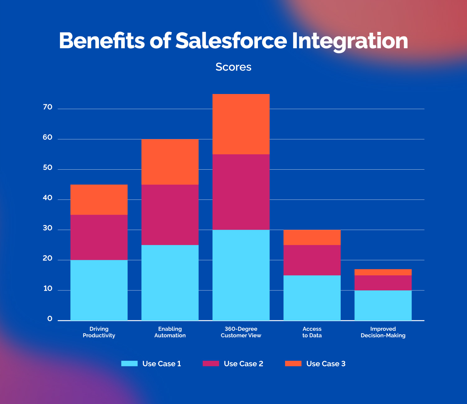 What is Salesforce Integration?