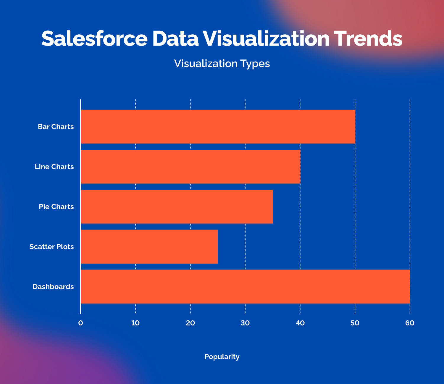 Salesforce Data Visualization Trends | Trantor