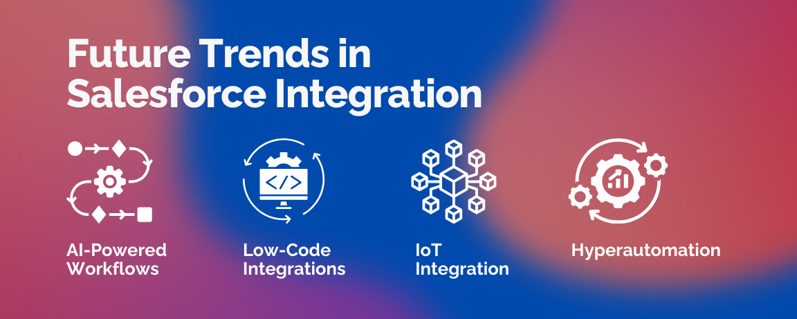 Future Trends in Salesforce Integration