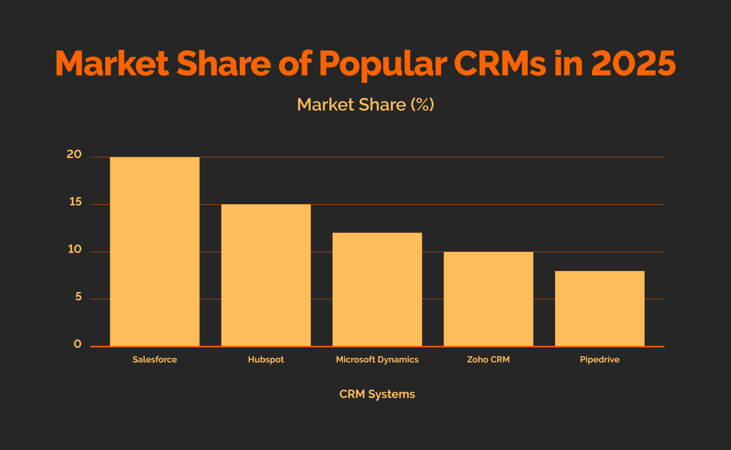 Why Build a Custom CRM?