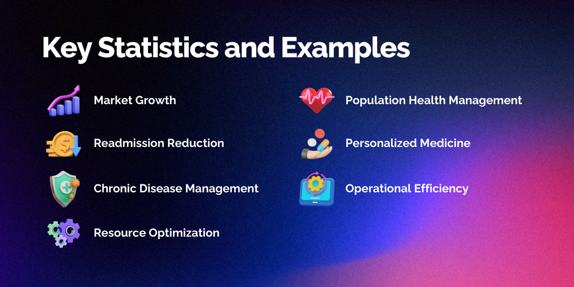 Key Statistics and Examples