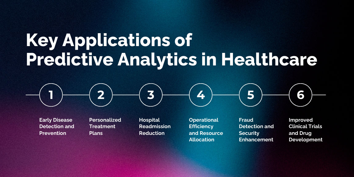 Applications - Predictive Analytics in Healthcare