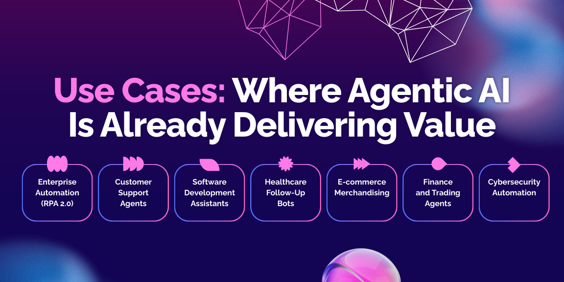 Use Cases: Where Agentic AI Is Already Delivering Value