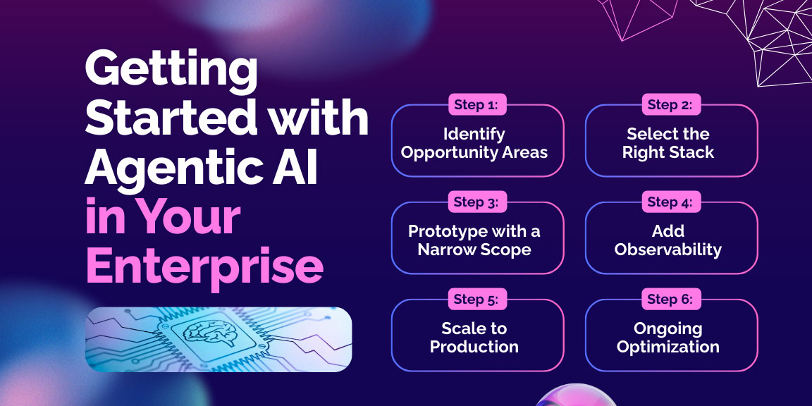 Getting Started with Agentic AI in Your Enterprise
