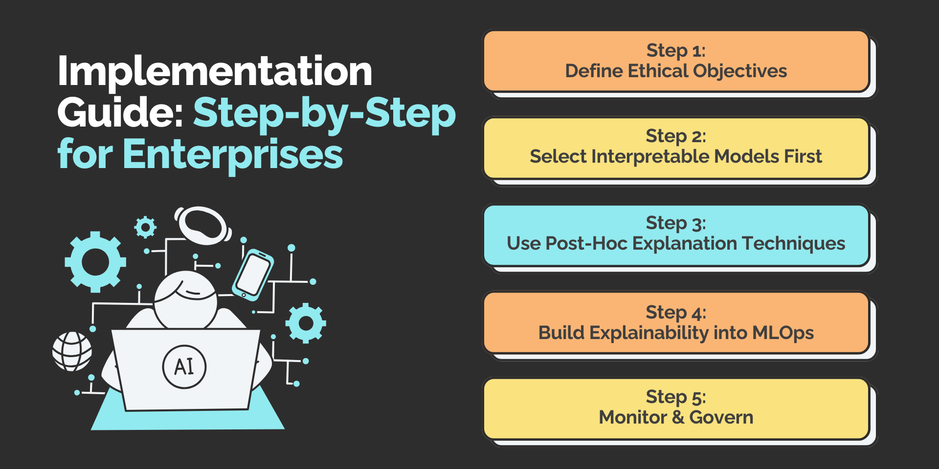 Implementation Guide: Step-by-Step for Enterprises