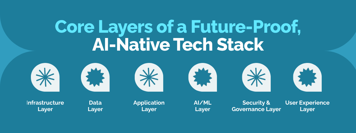 Core Layers of a Future-Proof, AI-Native Tech Stack