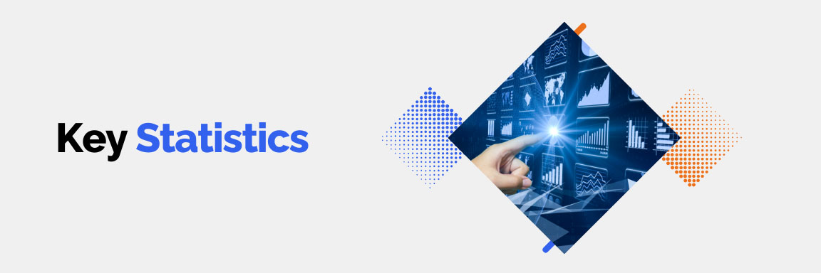 Key statistics on human intelligence vs AI, a hand touching a screen with data and charts.