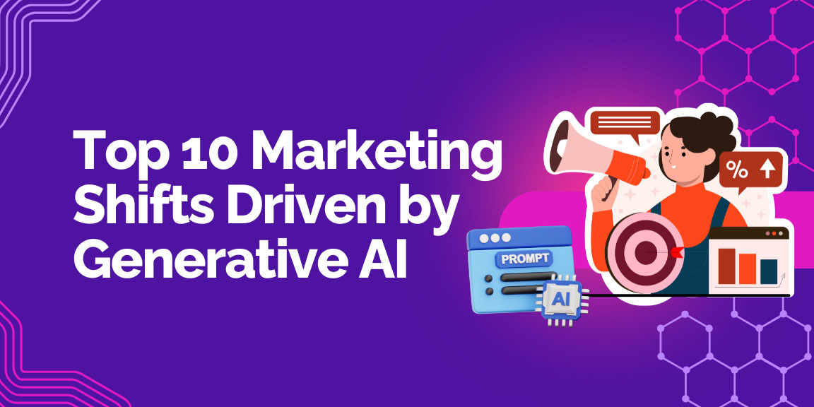 Main blog header image with the title "Top 10 Marketing Shifts Driven by Generative AI" next to a graphic of a person with a megaphone, a target, charts, and an AI prompt interface.