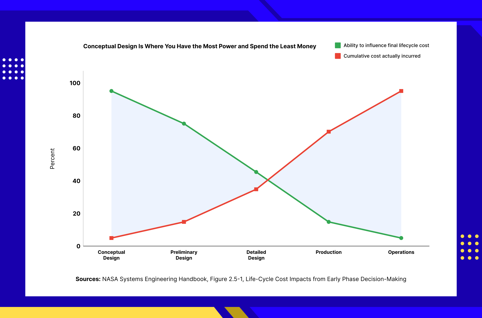 What Is Conceptual Design in Engineering? Process & Tools