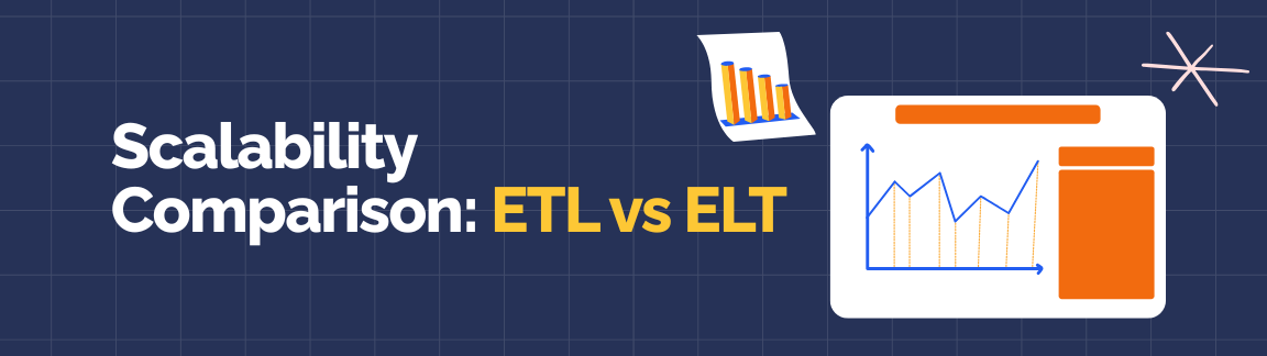Scalability comparison showing how ETL and ELT handle growing data volumes.