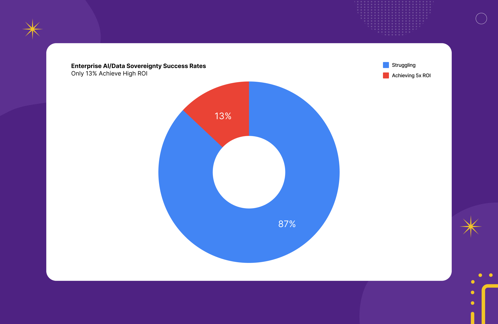 Global AI capital expenditure growth driven by demand for sovereign AI infrastructure