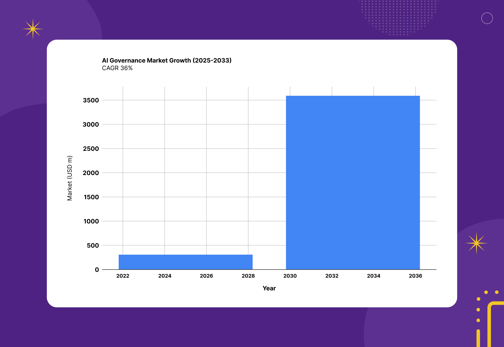 Data sovereignty as top AI challenge in 2026 with 72 percent leaders prioritizing compliance