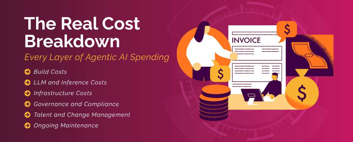 Agentic AI cost breakdown including build costs LLM inference infrastructure governance and maintenance
