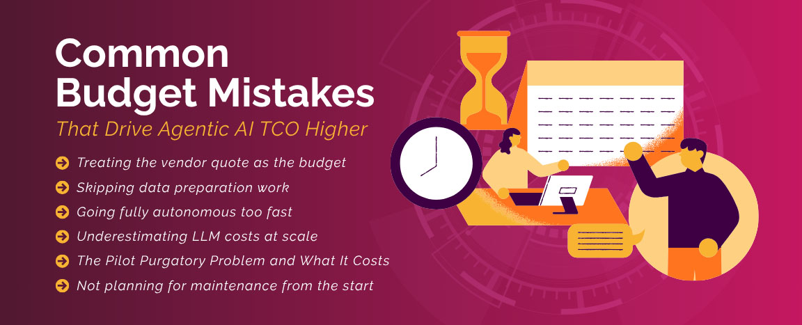 Common AI budgeting mistakes such as underestimating LLM costs and ignoring maintenance overhead