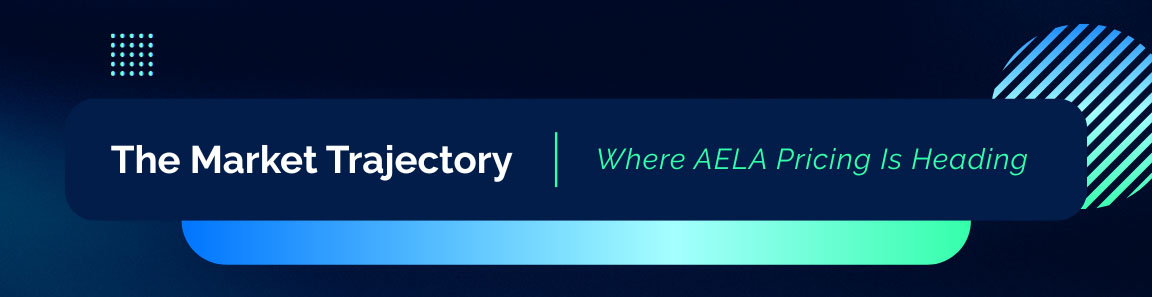 Future market trajectory of AELA pricing and enterprise AI licensing trends